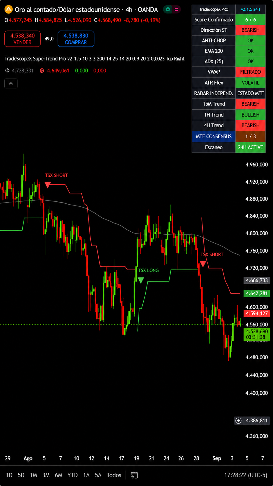 Indicador Setup 4