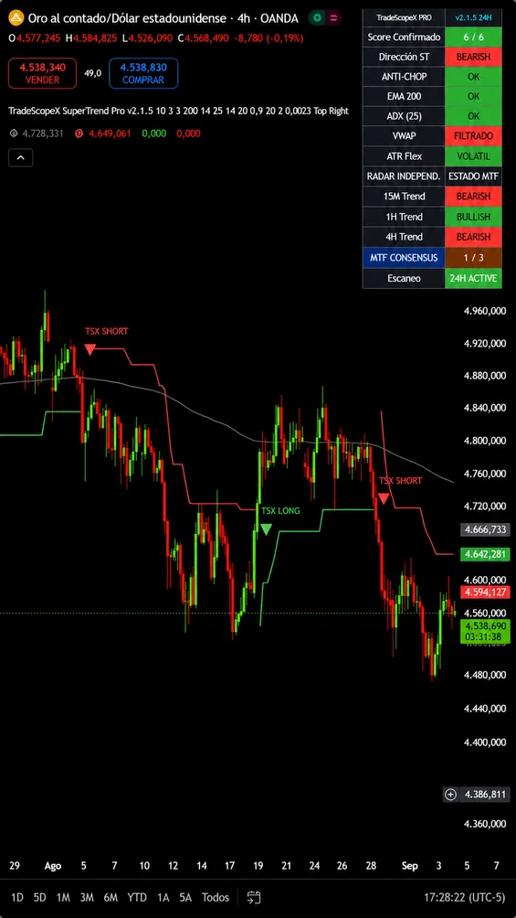 Ejemplo 4 del indicador institucional TradeScopeX